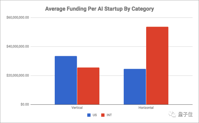 AI战略投资全景图（附：2018年14个顶级AI和机器学习会议名录）