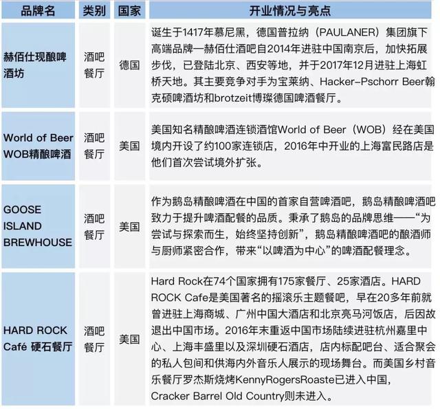 错过可能后悔1年！这57个欧美餐饮即将在中国开首店！