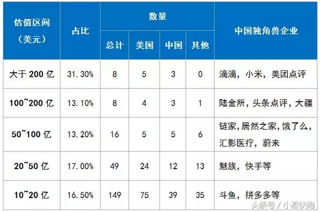 一文读懂丨最近刷屏的“独角兽”长什么样？