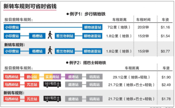 新加坡新车资调整方程式：地铁出闸转搭 无须多付一次上车费