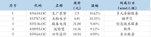 「安信三板·日报」因未及时披露快报 四家新三板公司被采取自律监管