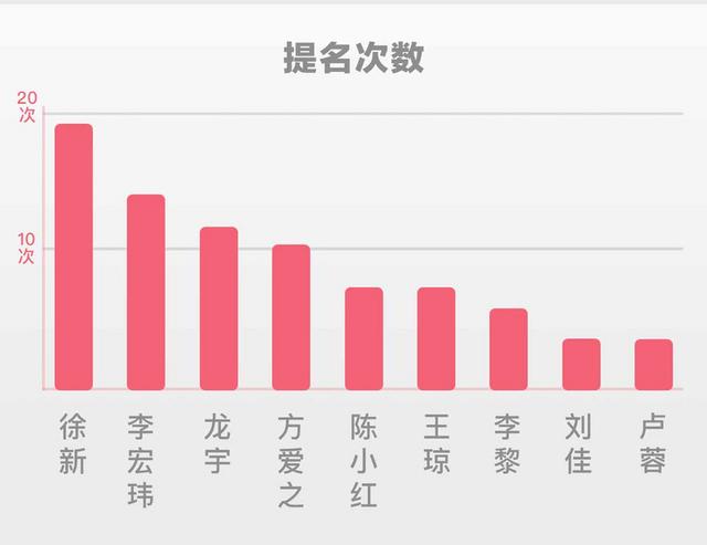 36氪特别策划｜我们和50位男投资人聊了聊，谁是他们心中的投资女神？