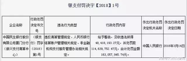 银联黑名单又增加9家支付品牌  两银行被央行重罚