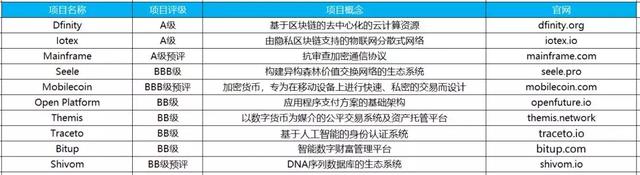 你关心的区块链行情新鲜出炉，进来吧