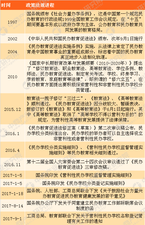 2018年中国民办教育行业市场前景研究报告