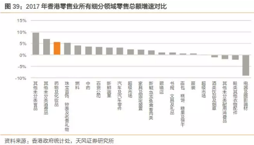 香港零售春回大地，莎莎(00178)稳步扩张迎增量