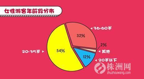 3.8女神节特别策划：一个人的旅行