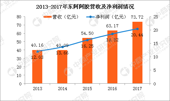 鸿茅药酒是药品竟然不是保健品？深度剖析中国保健品市场