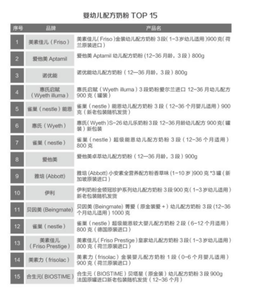 线上渗透 品质升级 京东赋能品牌奶粉迎来发展春天