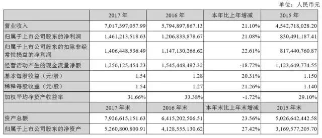 恒洁、东鹏、九牧、箭牌、高仪、TOTO、老板等这周做了这些大事