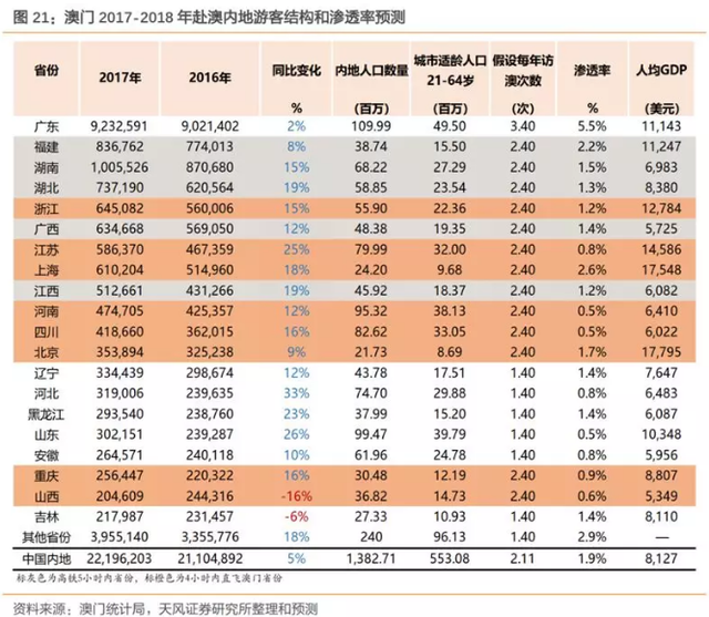 新濠三大利好春暖花开，上调至32港元，重申“买入“