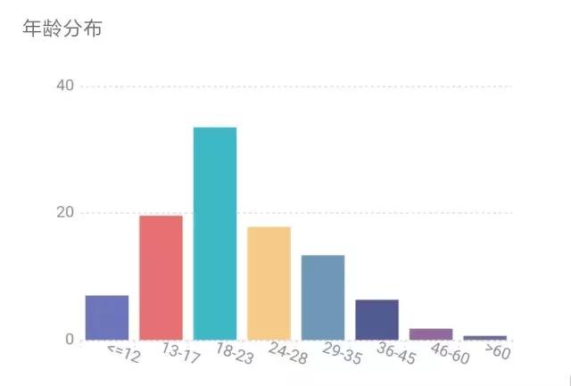 剪辑、对抗？《这！就是街舞》误解背后是渴望更好的呈现