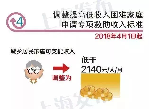 4月上海将有整整10天假！还有26个好消息一定要知道！