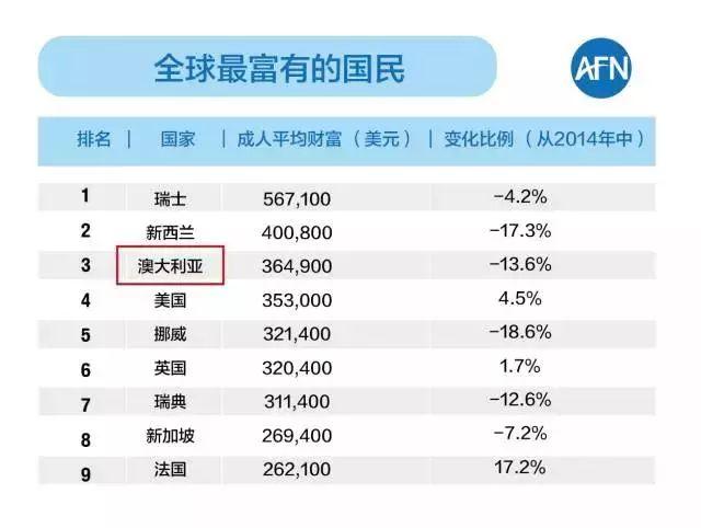 《北京女子图鉴》启示：121万人移民了澳洲，是为了啥？