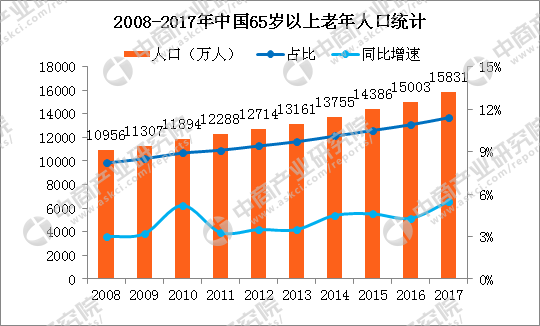 鸿茅药酒是药品竟然不是保健品？深度剖析中国保健品市场