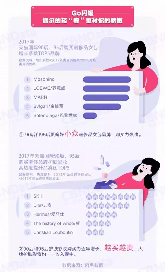 女主贷款买LV？我好像找到《北京女子图鉴》不够火的原因了