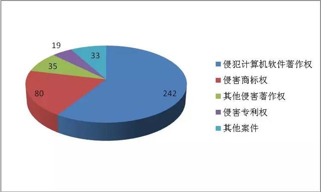 法院资讯：上海法院知产司法保护白皮书和涉外知产司法保护白皮书（中文版）