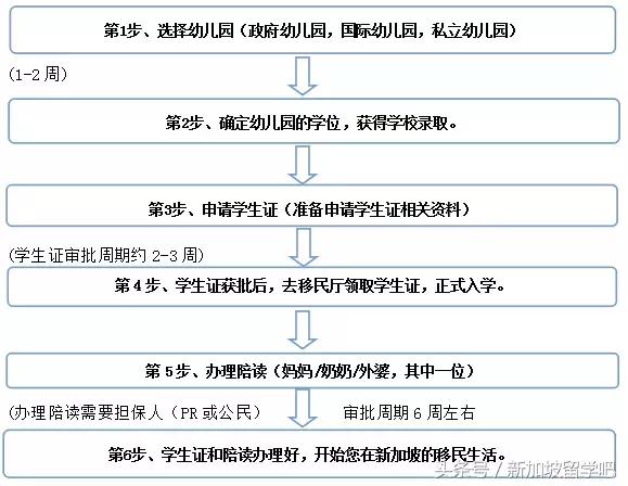 中国有句古话说：“三岁看老” 【新加坡留学吧】细数公立幼儿园