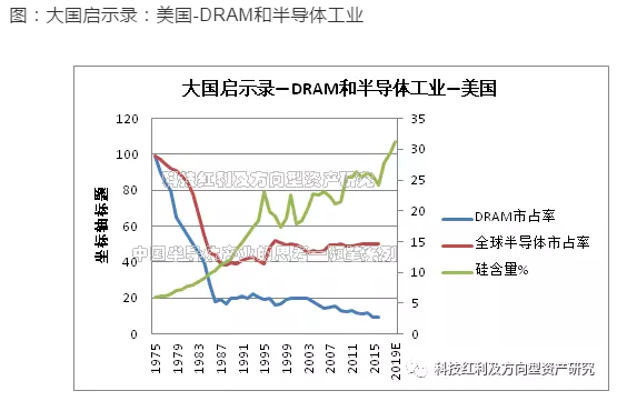 亮剑！国运之战：回顾半导体发达地区的兴衰成败