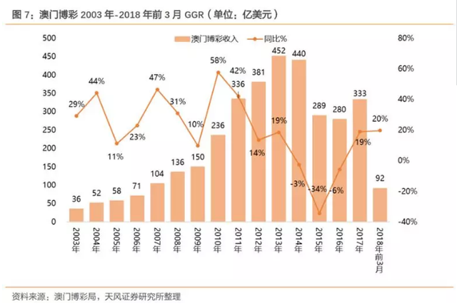 新濠三大利好春暖花开，上调至32港元，重申“买入“