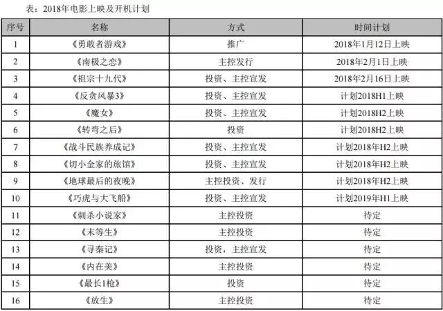 华策影视财报丨“SIP”战略坚定，电影业务与海外布局强势加码