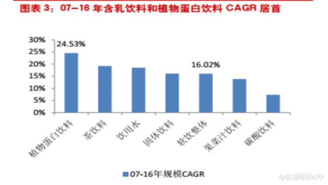 脉动黄金推手加盟维他奶（00345），无糖茶成为爆款妥了？