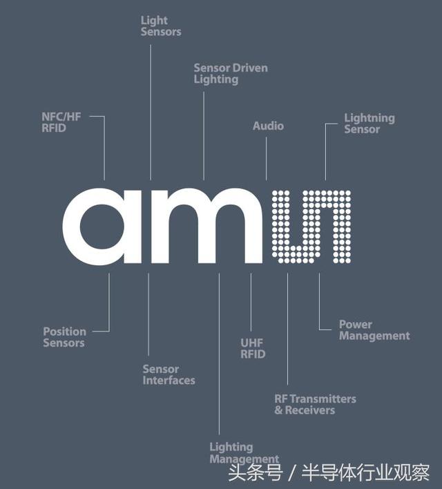买买买成就的传感巨头，ams露出了3D成像领域的野心