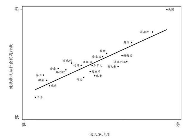 平等这么好，为何难施行？