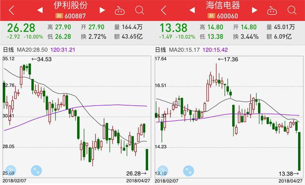 27日可能影响股价重要财经证券资讯速递