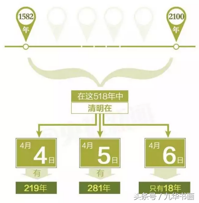 清明节的起源、习俗和禁忌