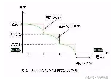 轨道交通信号ATC、ATS、ATO、ATP系统-苏州华眸智能科技有限公司