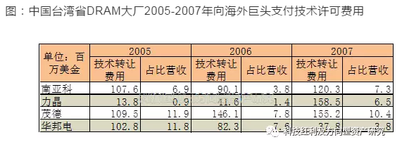 亮剑！国运之战：回顾半导体发达地区的兴衰成败