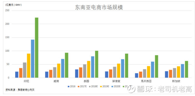 拓印尼淘宝 AV Concept(00595)能否成为下一只宝尊？