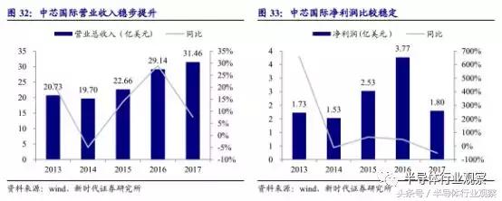 集成电路产业链全景图