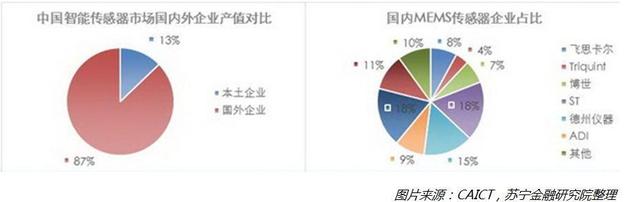 中国通讯行业的“缺芯”之痛，该如何拯救？