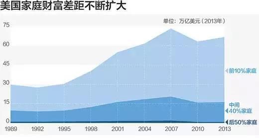 平等这么好，为何难施行？