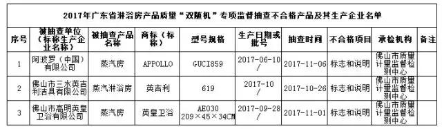 恒洁、东鹏、九牧、箭牌、高仪、TOTO、老板等这周做了这些大事