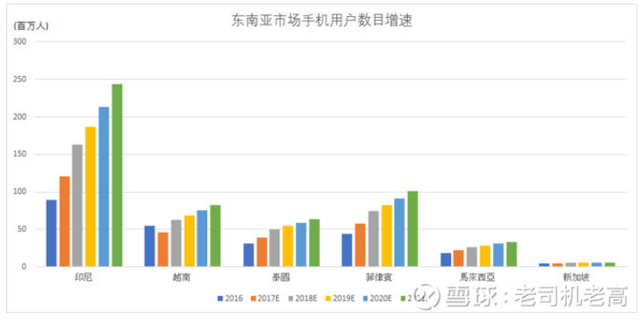 拓印尼淘宝 AV Concept(00595)能否成为下一只宝尊？