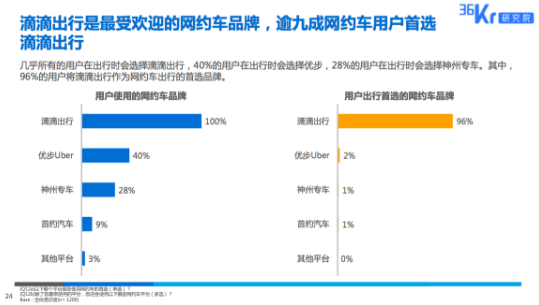 成为新加坡总理访华参观的唯一企业，滴滴凭什么受外国政要亲睐？