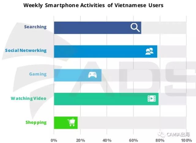 报告：2017年越南移动应用广告