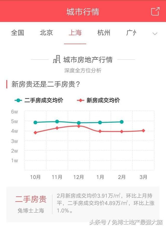 看过1000套房的老司机手把手教你，怎么挑到好房子