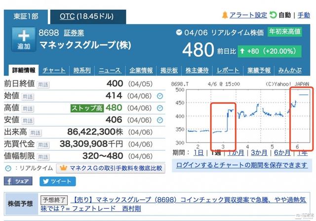 【独家】Coincheck失窃事件全复盘：三赢收官，促五大蝴蝶效应