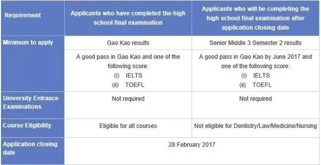 解析｜中国学生留学新加坡