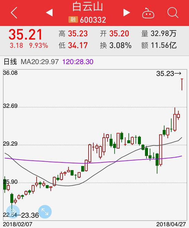 27日可能影响股价重要财经证券资讯速递