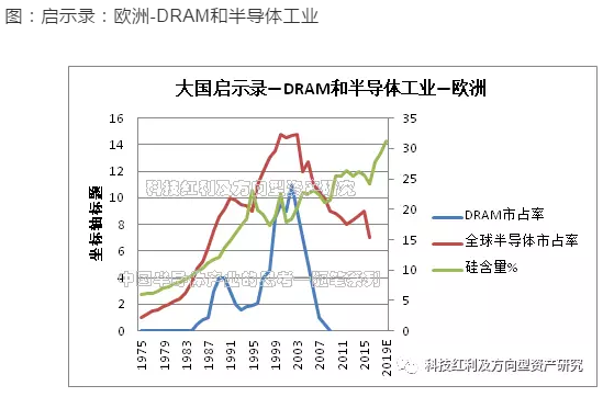 亮剑！国运之战：回顾半导体发达地区的兴衰成败