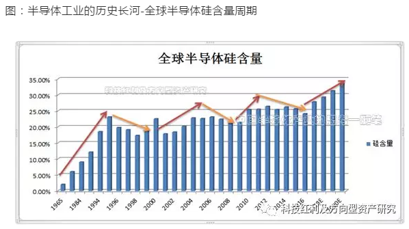 亮剑！国运之战：回顾半导体发达地区的兴衰成败
