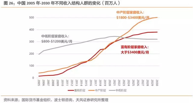 新濠三大利好春暖花开，上调至32港元，重申“买入“