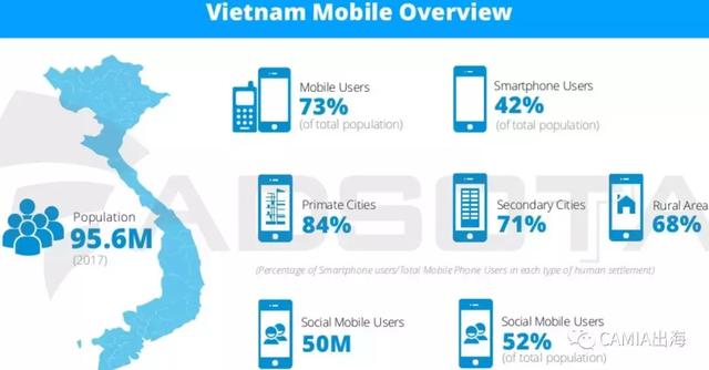 报告：2017年越南移动应用广告