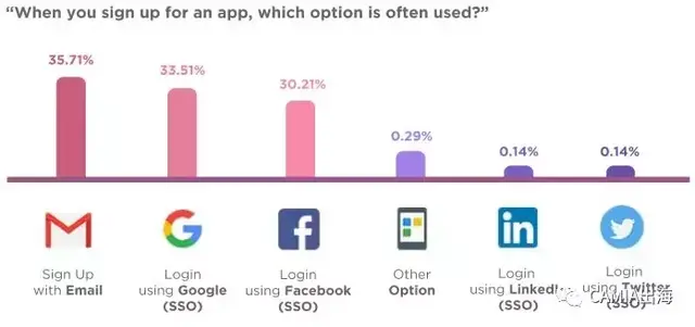 印尼APP用户体验调查报告