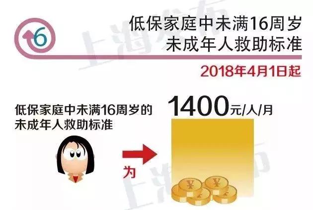 4月上海将有整整10天假！还有26个好消息一定要知道！